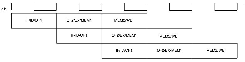 Image of the pipeline not found